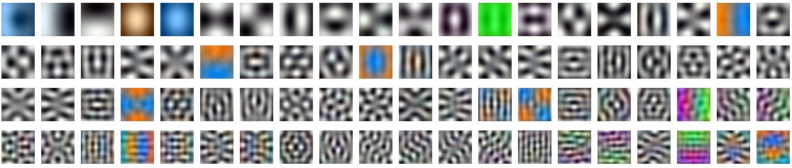 PCA on ImageNet dataset