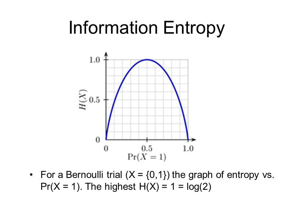 entropy