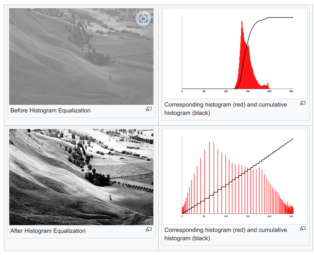 Histogram Equalization