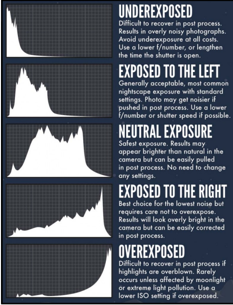Histogram